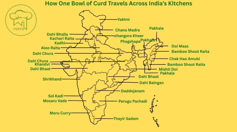 Curd recipes across India, featuring both savory curries and sweet dishes to highlight regional culinary diversity.