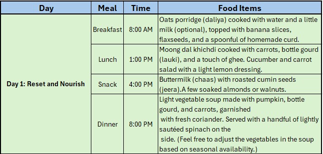 Gut-Detox Indian meal plan, day 1 with reset and nourish, gut reset and clean stomach naturally