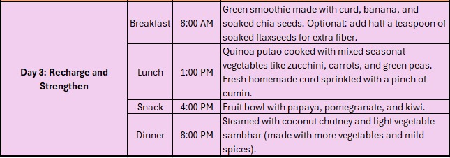 Recharge your gut with a healthy gut detox diet on day 3, recharge and strengthen, gut cleanse and reset