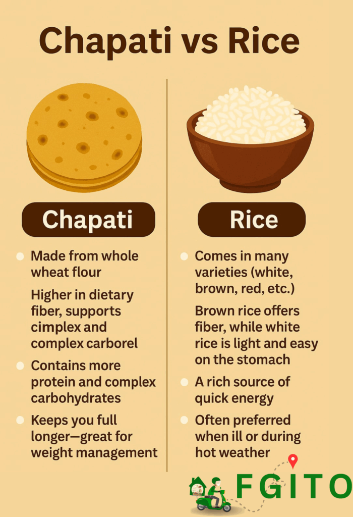 infographic explaining the benefits and composition of chapati and rice for better decision making, choose what suits your diet and body better or how to create balance between the debate of chapati Vs. rice